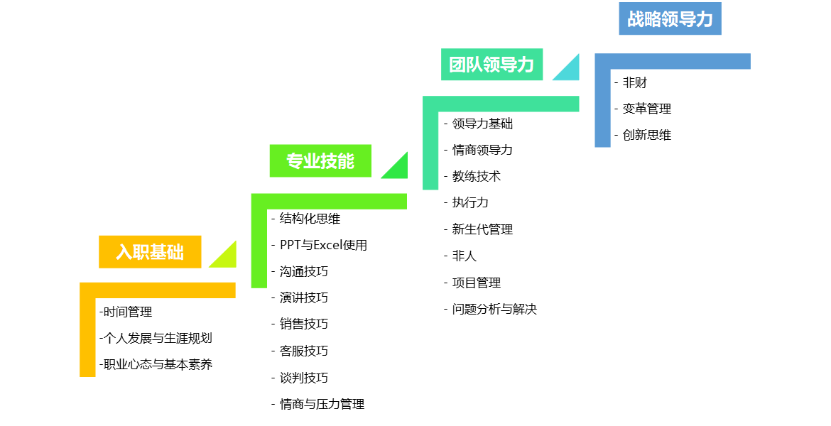 這樣說(shuō)企業(yè)管理培訓(xùn)，你是否會(huì)有全新的認(rèn)識(shí)呢？1.png