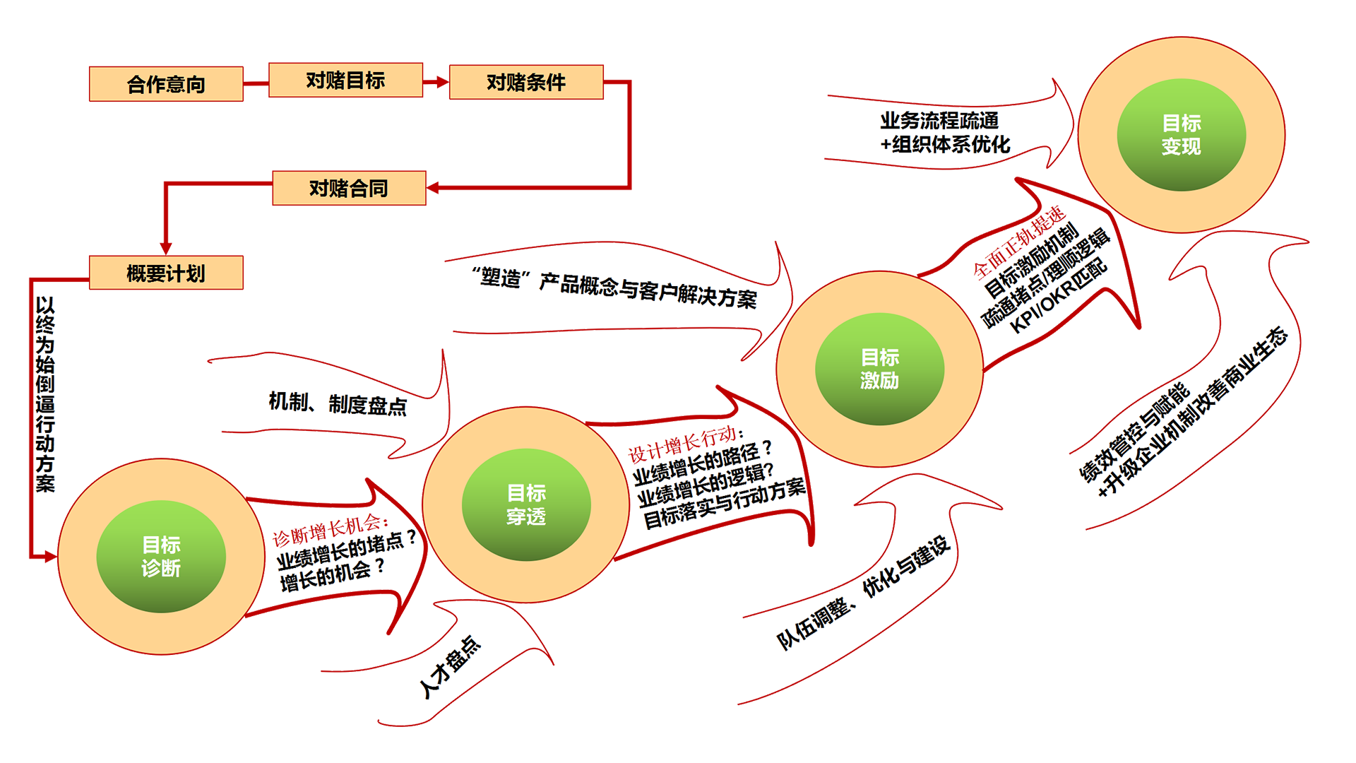對(duì)賭_01.png