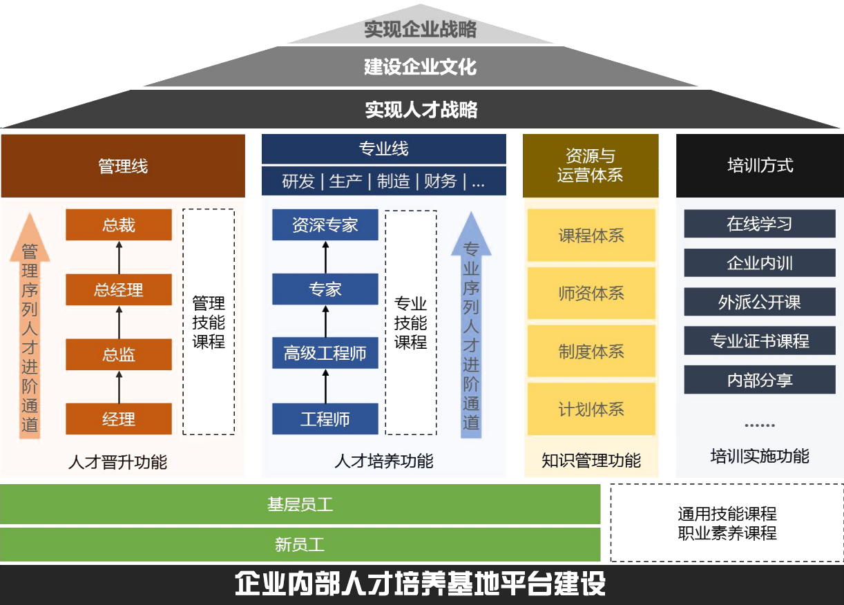 企業內部人才培養基地圖、產業園區、人才培養、企業人才培養、企業人才培養、企業人才培養、人才培養模式、創新人才培養模式