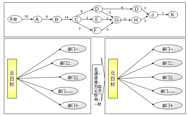 進度統一原則.png