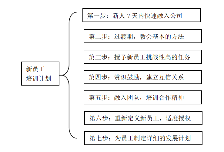 新員工入職培訓這樣做，老板不會不加工資.png