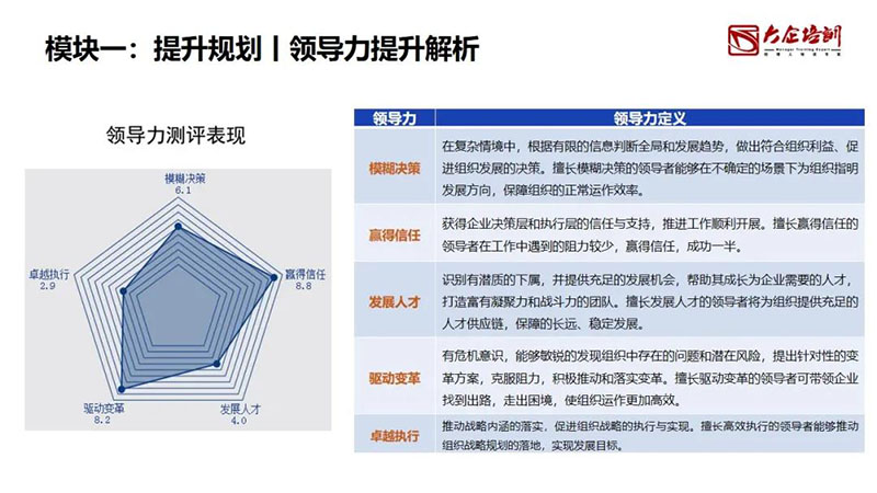 自查：你的公司是不是有很多“偽高管”？ (7).jpg