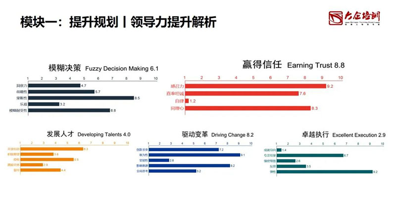 自查：你的公司是不是有很多“偽高管”？ (8).jpg