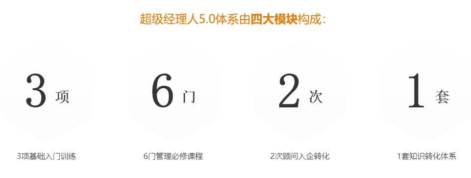 企業中層需要什么培訓？.png