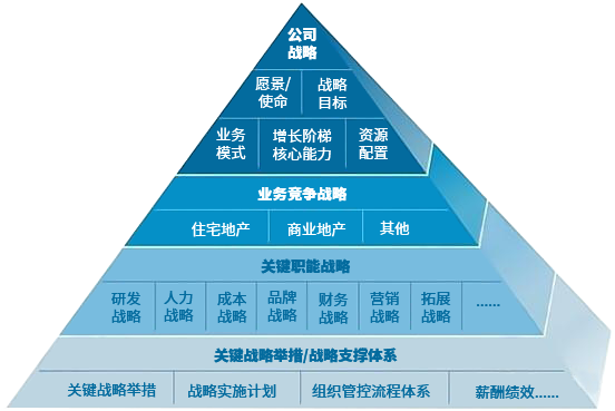 什么是企業戰略規劃？如何制定企業戰略規劃方案1.png